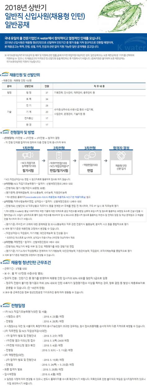 한국수자원공사 채용공고 전국 2023년 상반기 일반직 신입 인턴